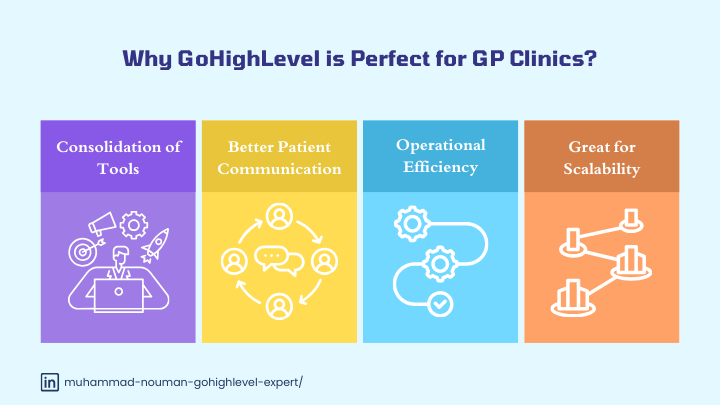 Why GoHighLevel is Perfect for GP Clinics