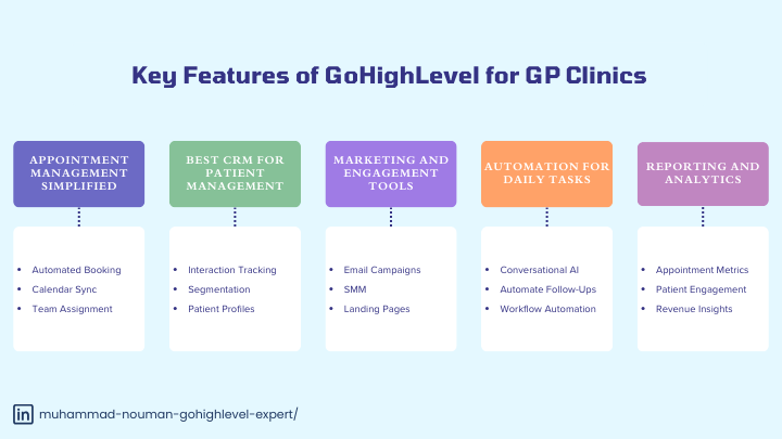 Key Features of GoHighLevel for GP Clinics
