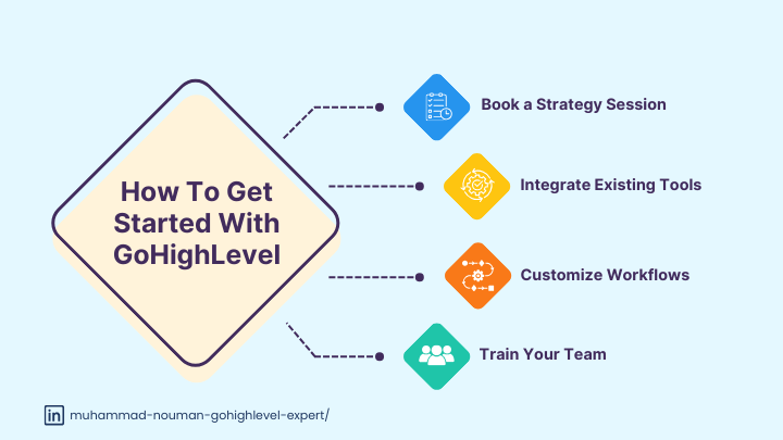 How To Get Started With GoHighLevel