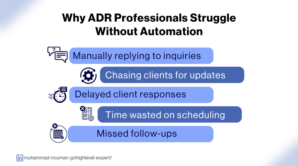 ADR professional struggle without Automation