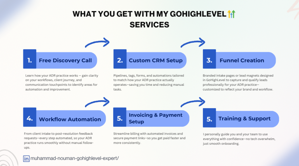Gohighlevel Services