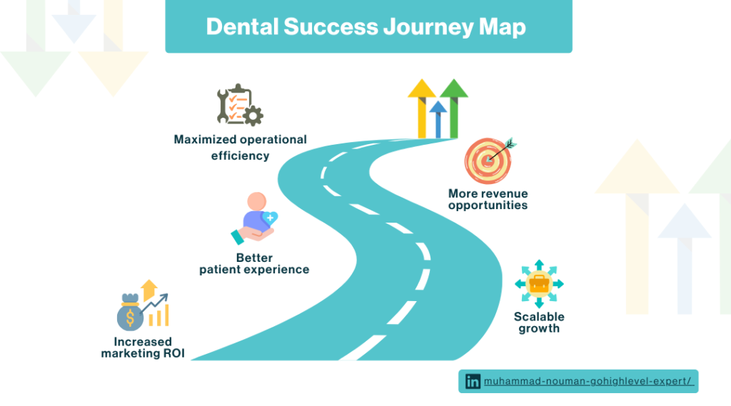 Challenges Faced by Dental Clinics Today