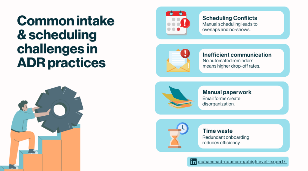common Intake & Scheduling Challenges in ADR Practices