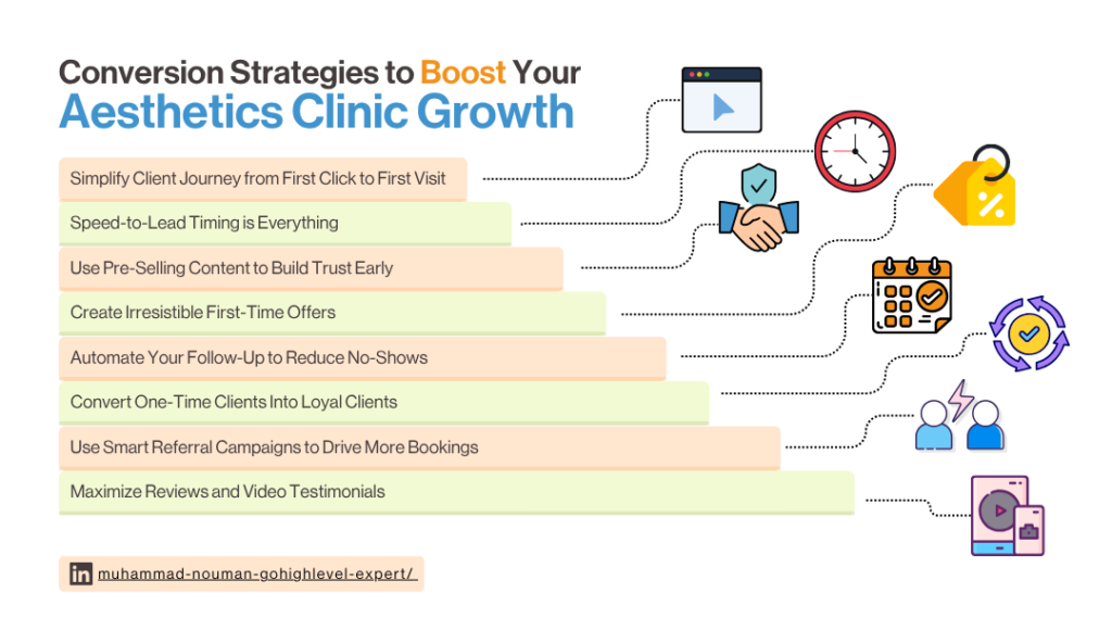 Conversion Strategies to Boost Your Aesthetics Clinic Growt