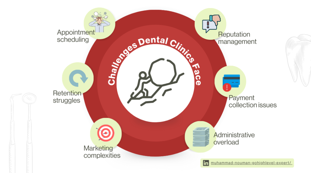 How Can GoHighLevel Make Operations Management Easier for Dental Clinics