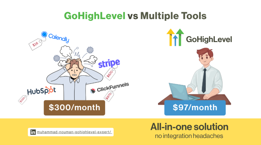 gohighlevel vs multiple tools
