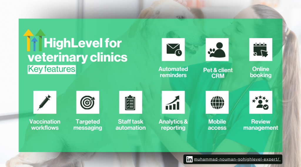 Key Features of GoHighLevel for Veterinary Clinics