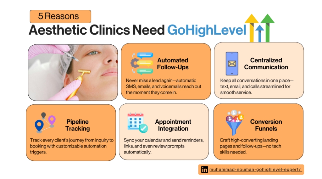 gohighlevel for aesthetic clinic