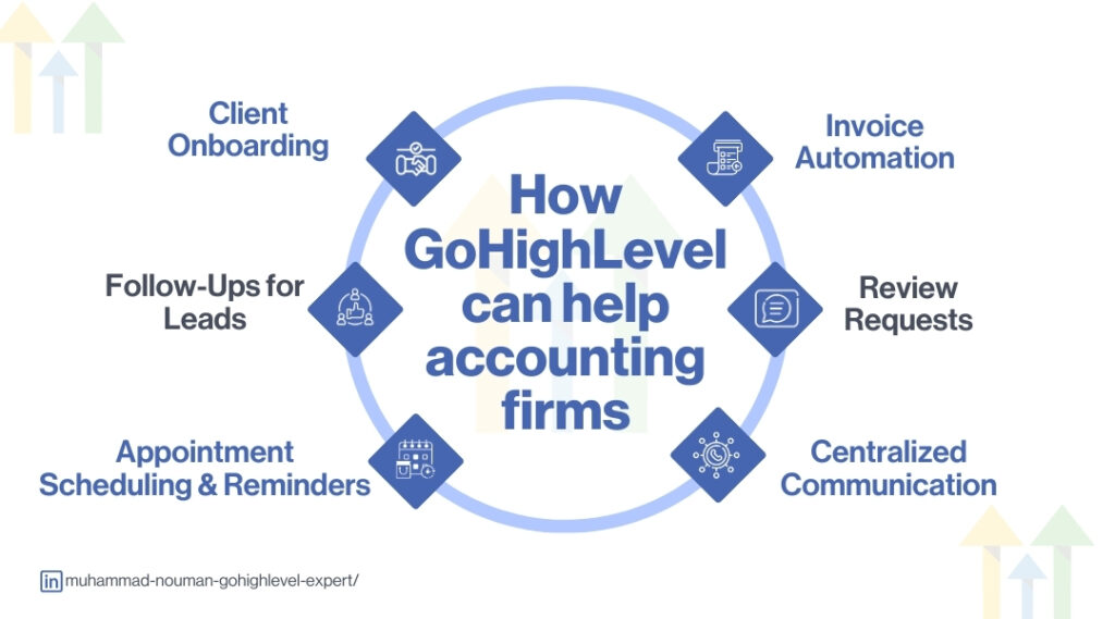 How GoHighLevel Can Help Accounting Firms