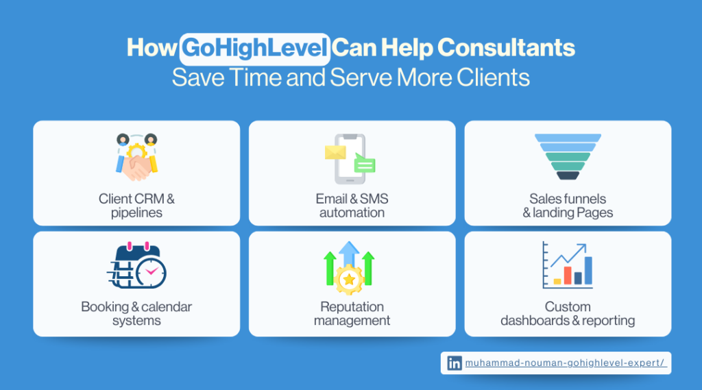 How GoHighLevel Can Help Consultants