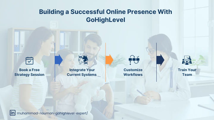 How to Get Started with GoHighLevel As a Clinic Owner