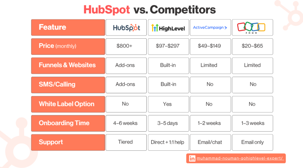 competitor vs hubspot