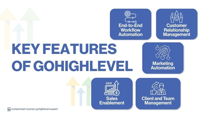 Key Features of GoHighLevel