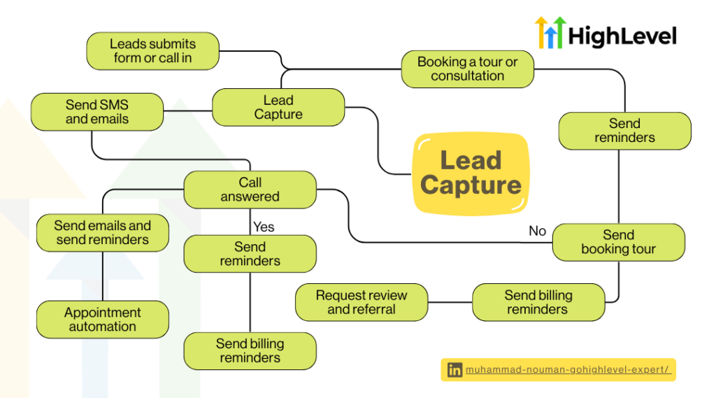 lead capture