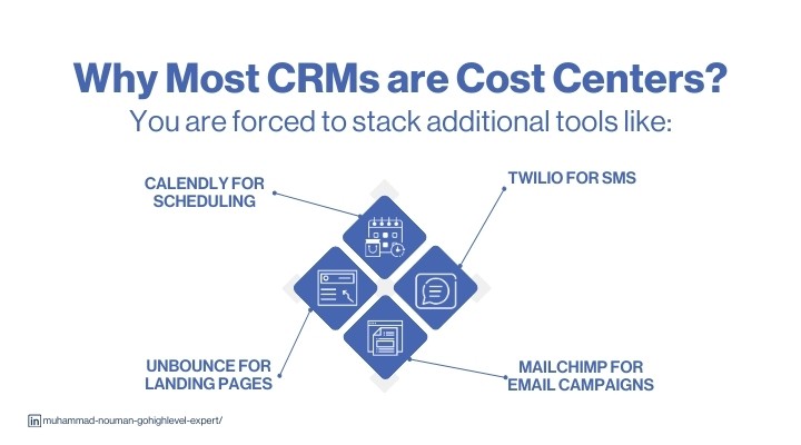 Most CRMs are Cost Centers