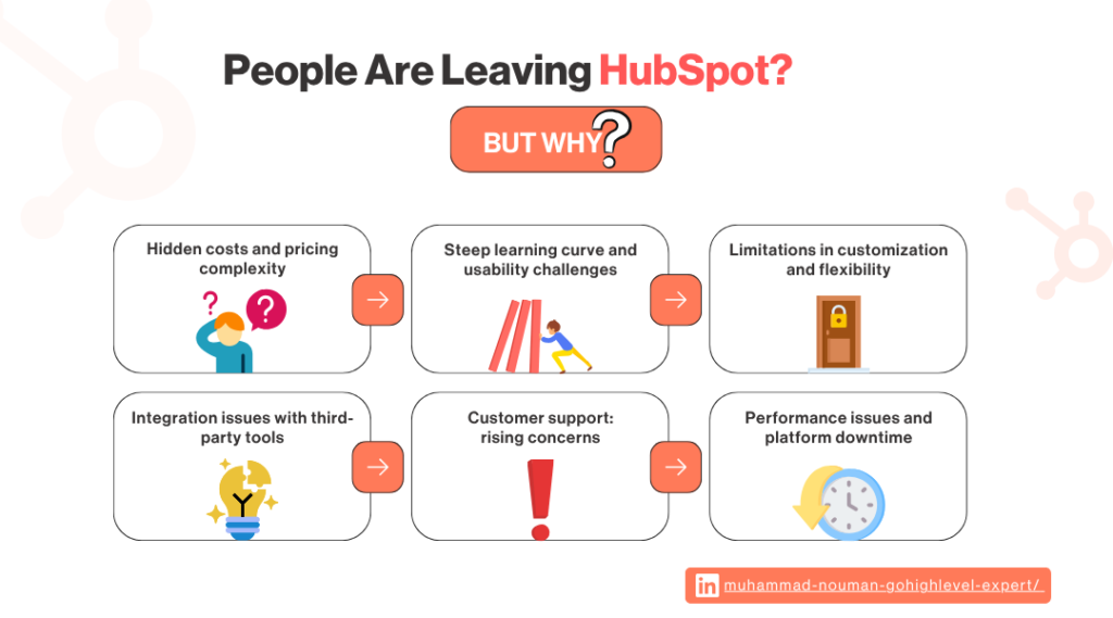 people are leaving hubspot