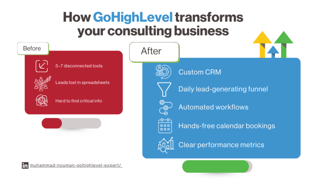 Transform your counsulting business