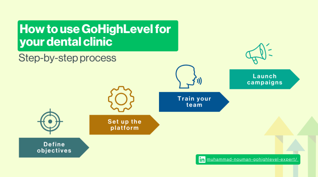How to Use GoHighLevel For Your Dental Clinic: A Step-by-Step Process
