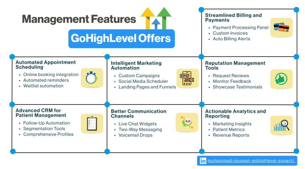 What Management Features Do GoHighLevel Offers.