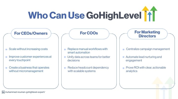Who Can Use GoHighLevel