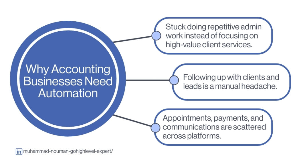 Why Accounting Businesses Need Automation