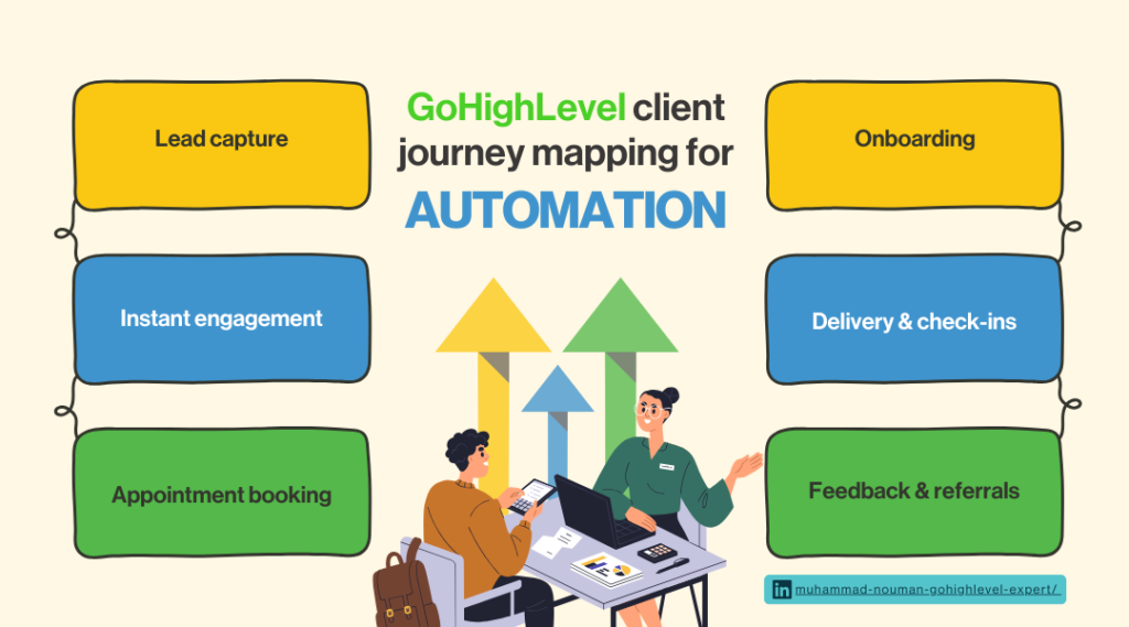 Why Automation Matters For Accounting Business