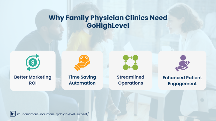 Why Family Physician Clinics Need GoHighLevel
