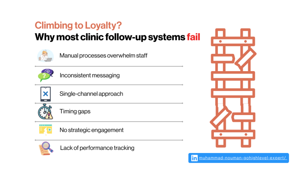 Most Clinic Follow-up Systems Fail