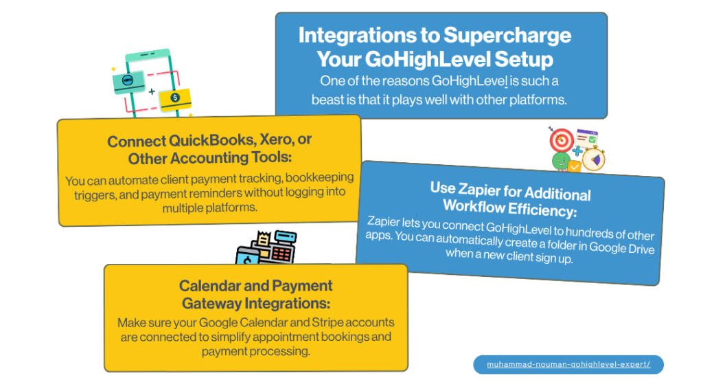 Integrations to Supercharge Your GoHighLevel Setup
