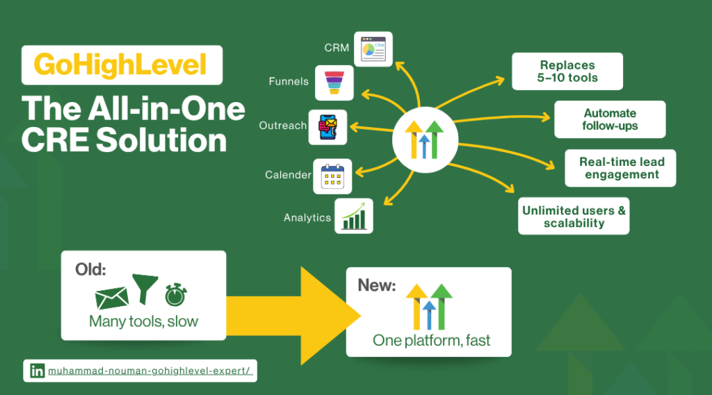 GoHighLevel is the All-in-One Solution CRE Firms Have Been Waiting For