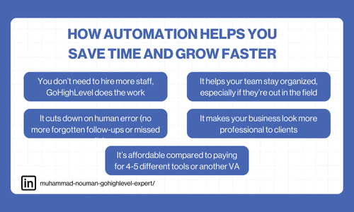 Gohighlevel Automation