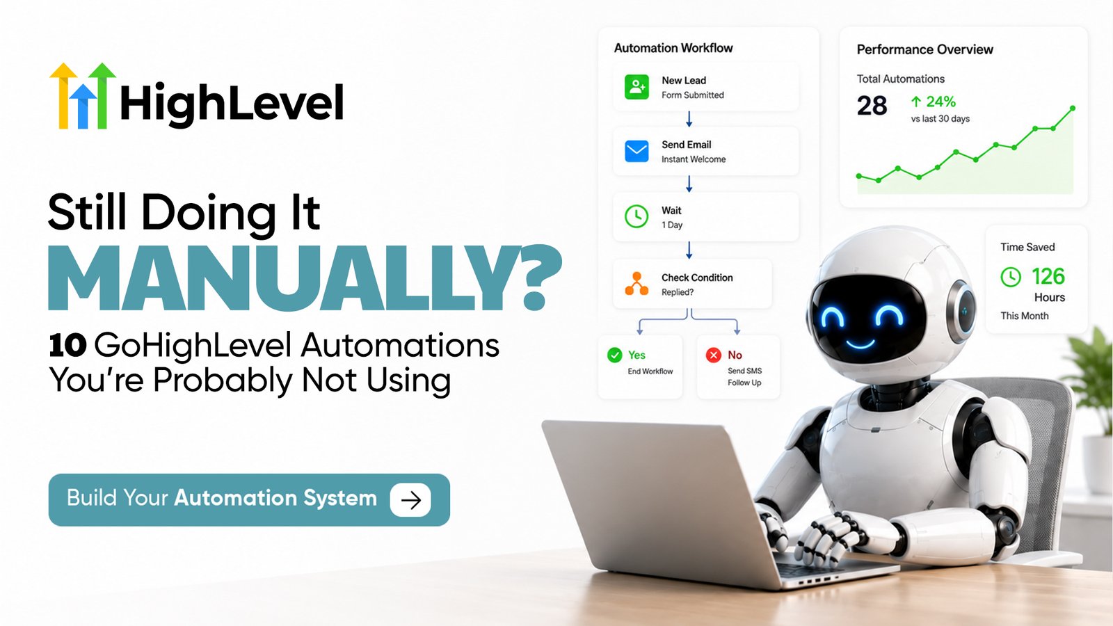 GoHighLevel automation workflow with a robot using a laptop, showing automated lead follow-up, performance metrics, and time saved.